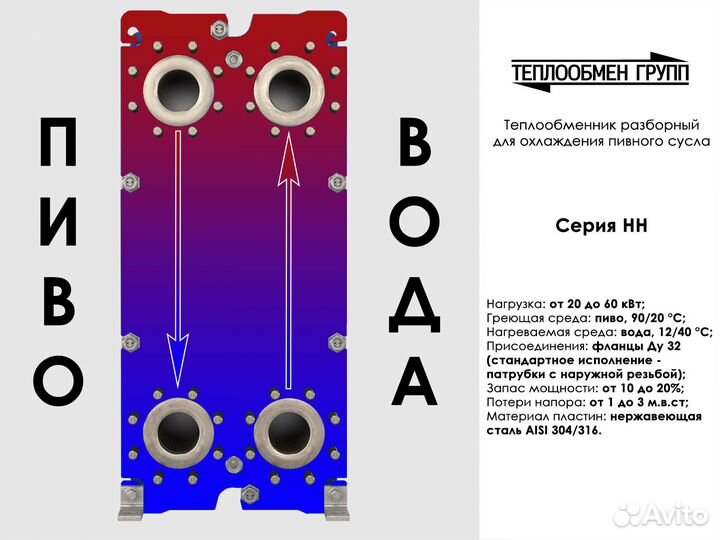 Теплообменник пластинчатый: пивовару надо