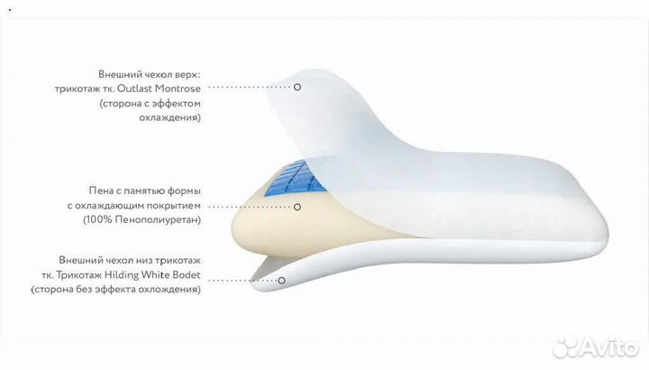 Подушка Askona от производителя