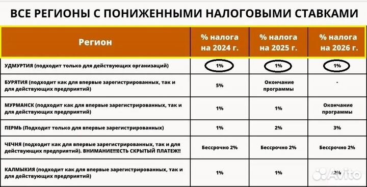 Уменьшим ваши налоги в 6 раз