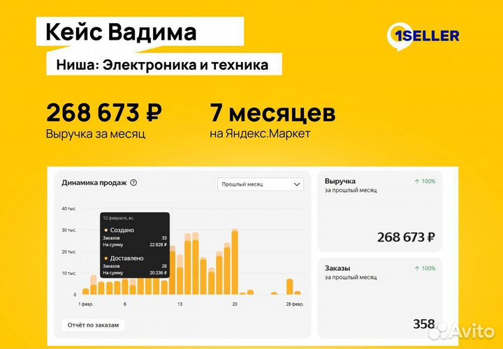 Подключение к Яндекс Маркет