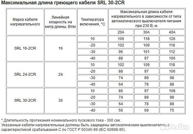 Самрег 30SRL-2 CR для желобов, водостоков