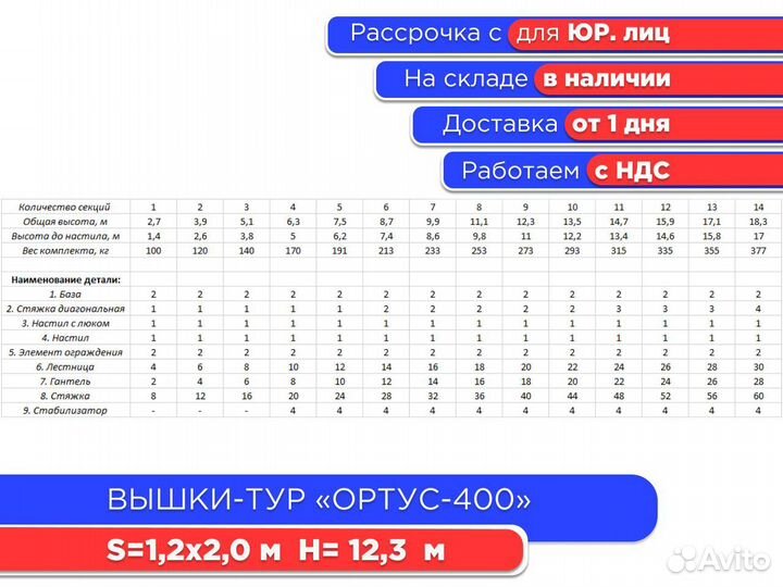 Вышки-тур Ортус-400,S1,2х2 м, h12,3 м (НДС)