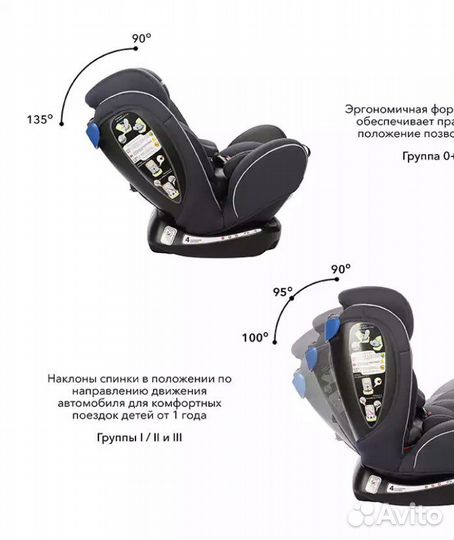 Детское автокресло от 0