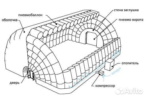 Изготовление и ремонт надувных изделий из пвх