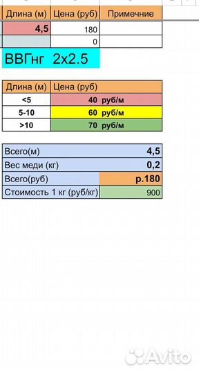 Кабель ввгнг 3х2.5, 3х1.5