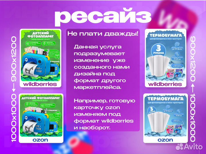 Инфографика для маркетплейсов