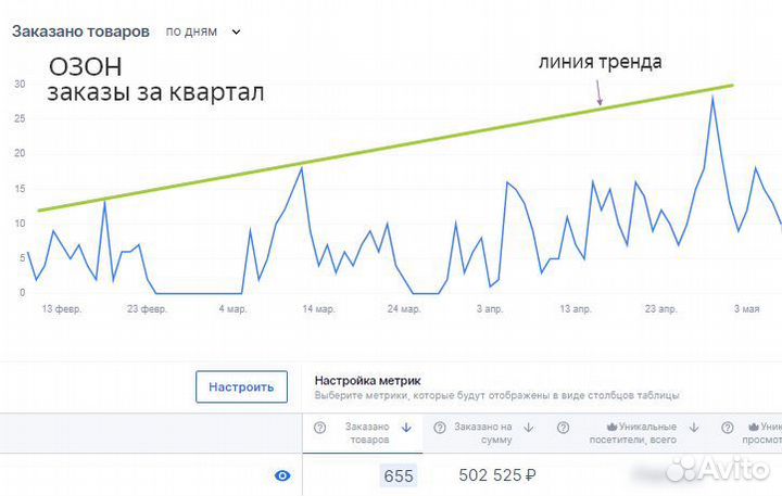 Менеджер маркетплейсов озон / Вайлдберис опыт