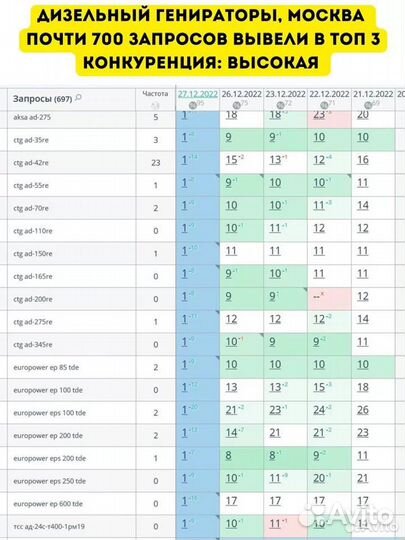 SEO продвижение