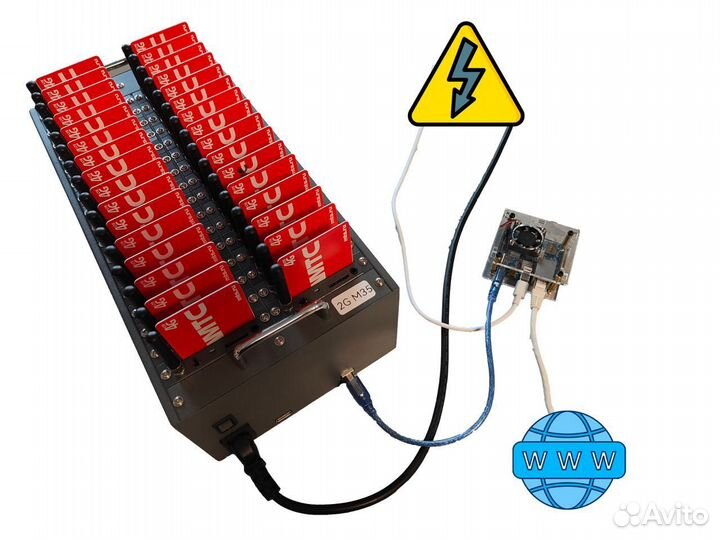 Симбанк с програмным обеспечением на 16 портов