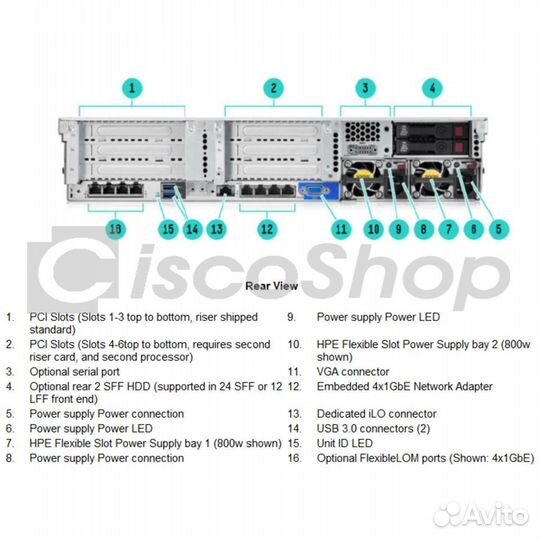 Сервер HP Proliant DL380 Gen9, 2 процессора Intel