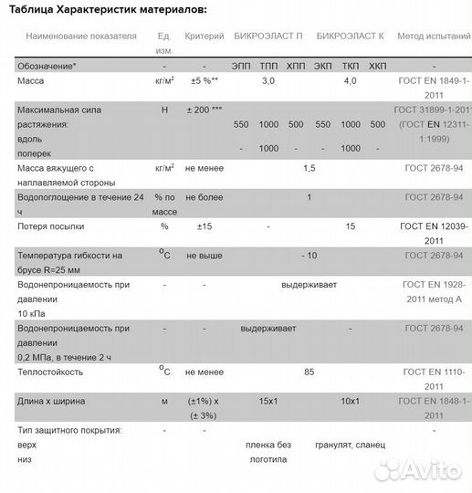 Гидроизоляция наплавляемая Бикроэласт Технониколь