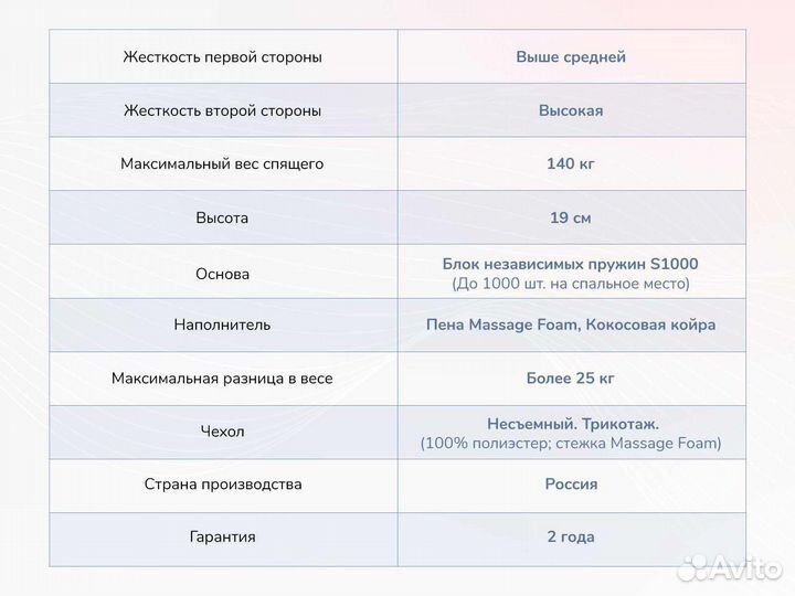 Матрас новый пружинный 160х200