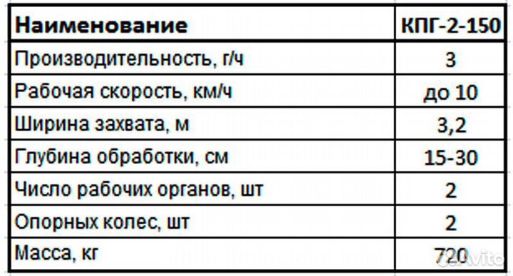 Культиватор Rubarz КПГ-2.150, 2023