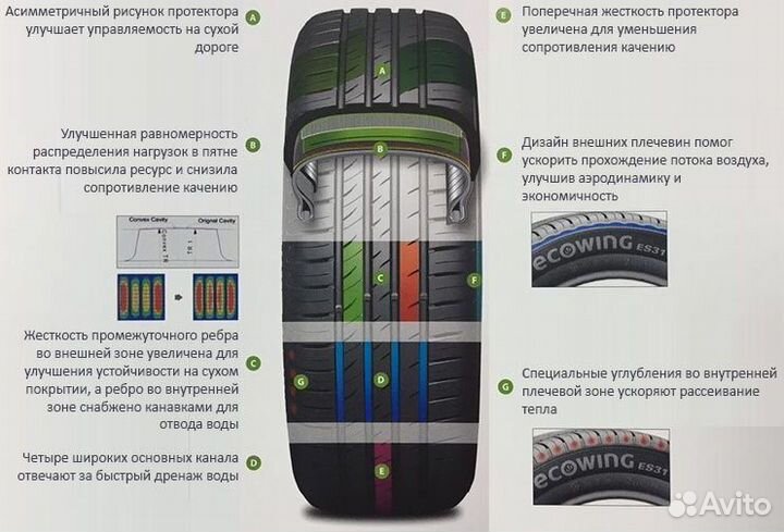 Kumho Ecowing ES31 185/70 R14 88T