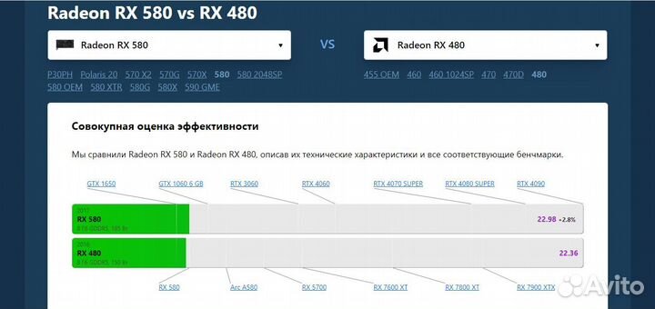 Видеокарта PowerColor Radeon RX480 8GB