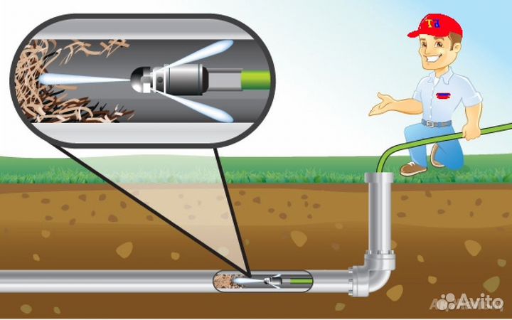 Прочистка канализации Устранение засоров в трубах