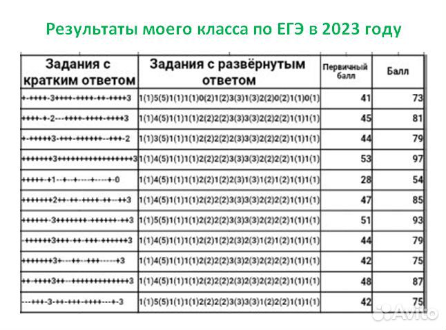 Репетитор русский язык ОГЭ,ЕГЭ, начальные классы