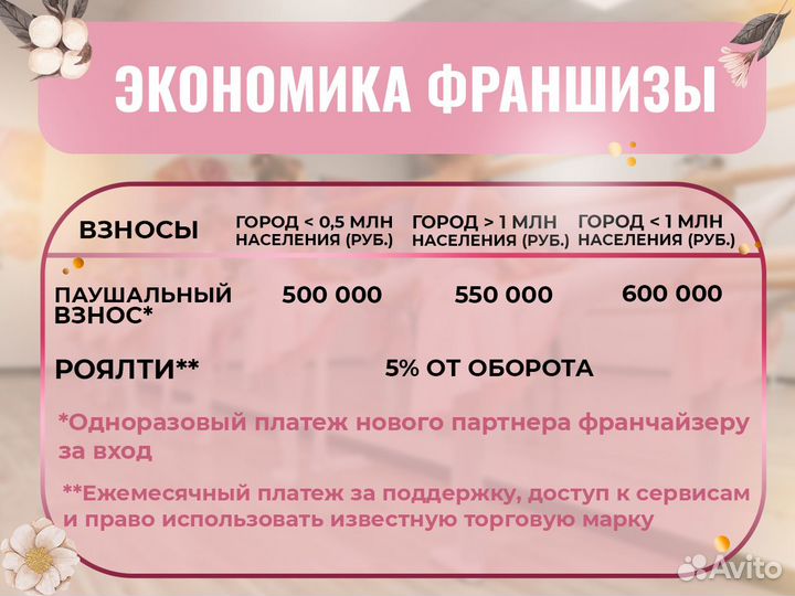 Готовый бизнес школа танцев окупаемость меньше год