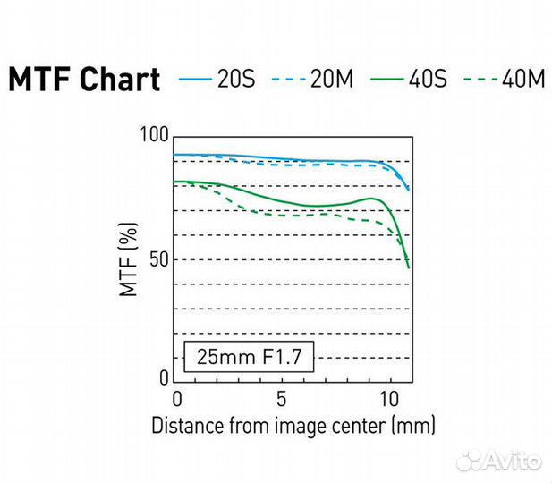 Panasonic Lumix G 25mm f/1.7 asph