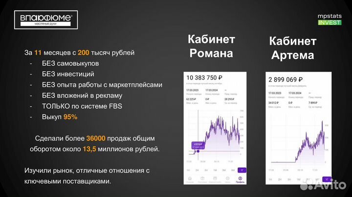 Инвестиции в Магазин Парфюма