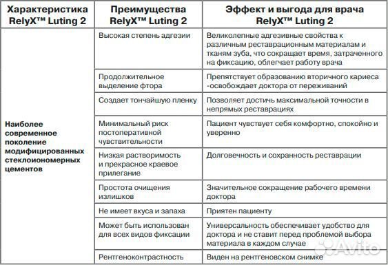 RelyX Luting 2 (2кл х 11г) 3М / Реликс Лютинг 2