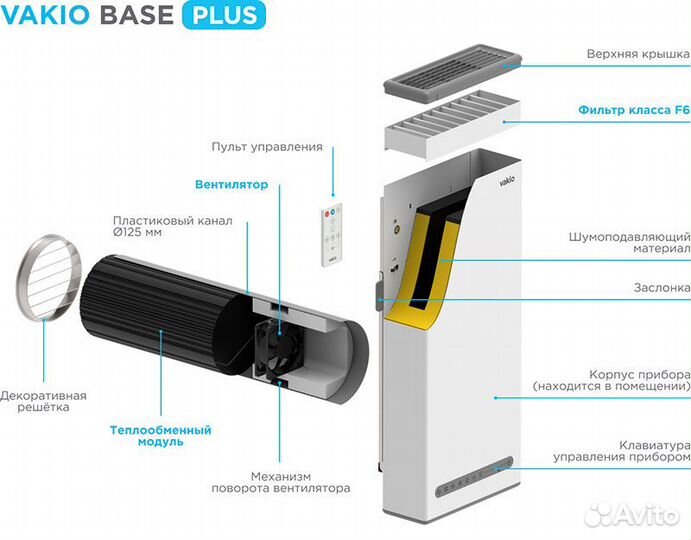 Рекуператор vakio base smart