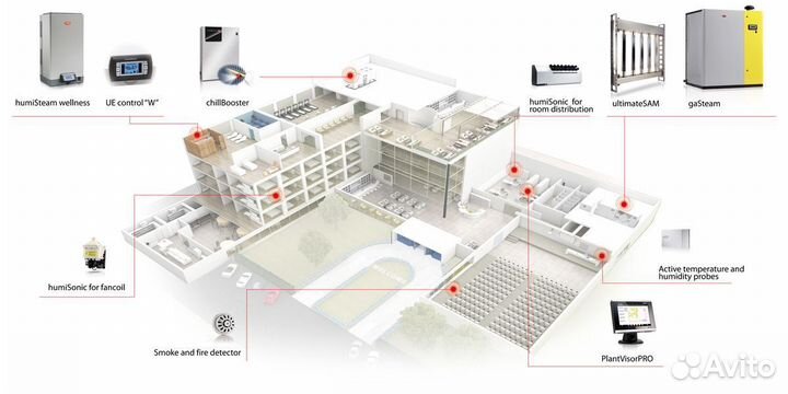 Carel Парогенераторы в хамам, ароматизаторы