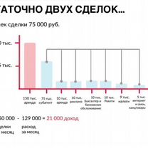 Франшиза Агентство Недвижимости, Комсомольск-на-Амуре