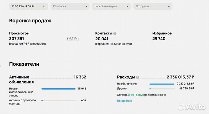 Частный авитолог на год впереди всех