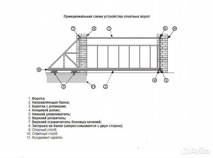 Откатные ворота под ключ