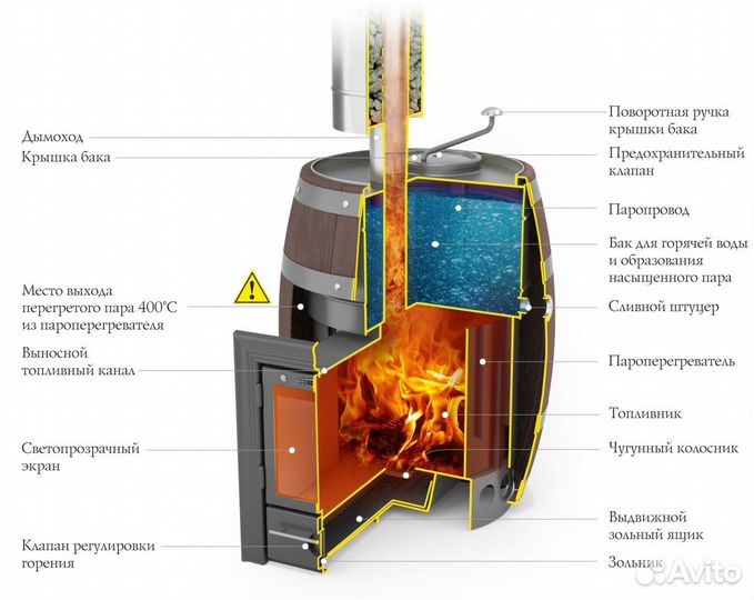 Скоропарка Баррель 2012 Inox Печь Для Бани