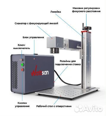 Лазерный маркер Wattsan FL TT JPT M7