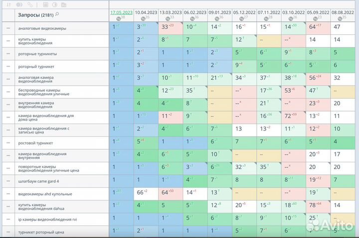 Продвижение сайта SEO без предоплаты