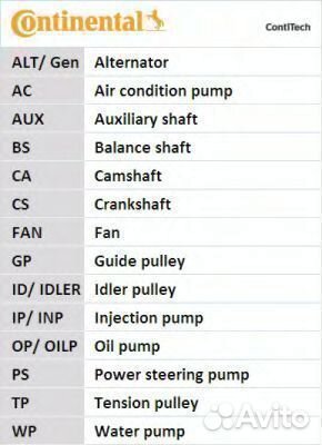 Комплект ремня грм CT1115K1 contitech