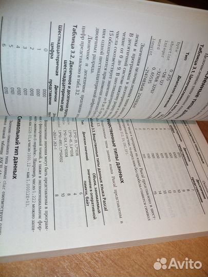 Turbo Pascal. Просто как 2х2. Шпак Ю. А. 2008г