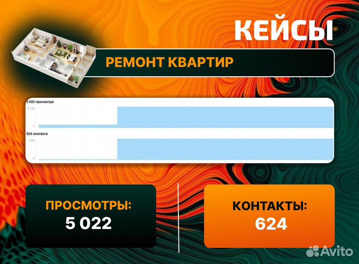 Авитолог / Услуги Авитолога/ Постинг