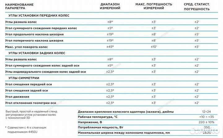 Стенд сход-развал 3D для ям и подъемников C802 (50