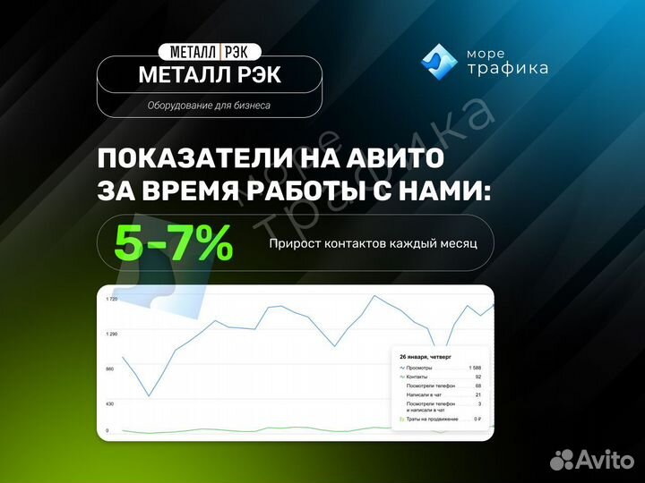 Услуги авитолога / Оборудование для бизнеса