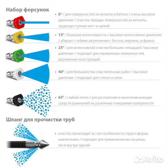 Мойка высокого давления, пистолет миг-180 авд-115