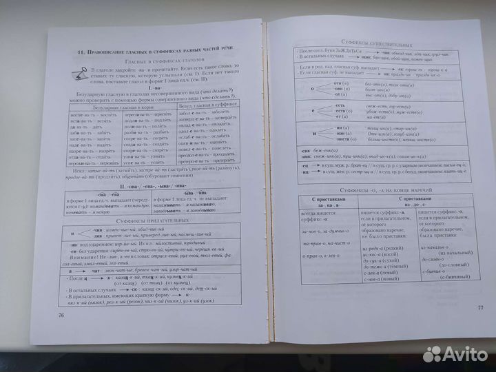 Русский язык в таблицах и схемах