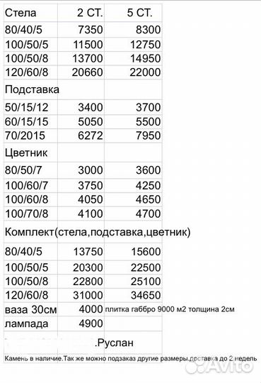 Опт Гранит габбро