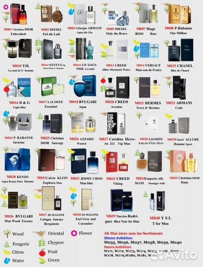 Парфюмерия