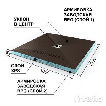 Душевой поддон Ruspanel 1000x1000 мм уклон в центр