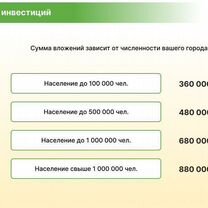 Городская социальная сеть, Ярославль
