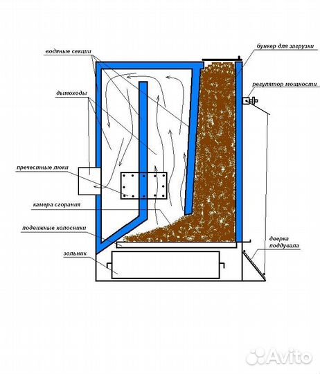 Твердотопливный котел