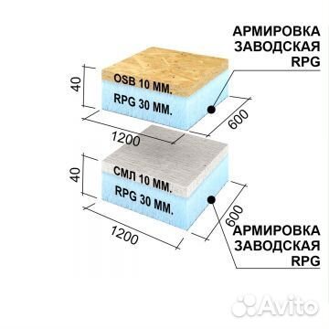 Руспанель рпг Sandwich #1 1200х600х40 мм смл+RPG