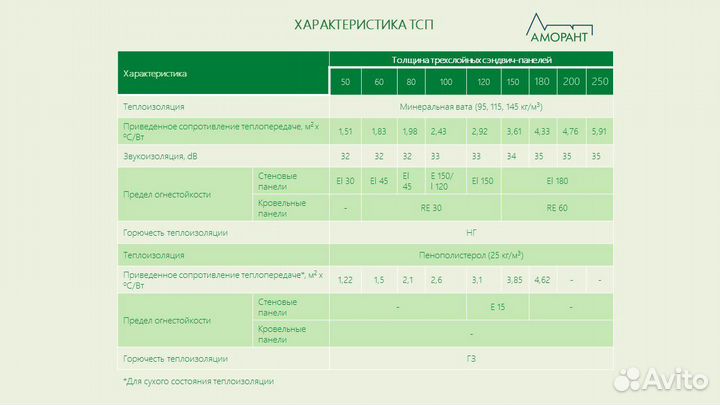 Сэндвич панели стеновые кровельные