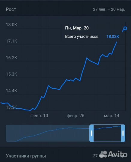 Продвижение в Телеграм быстро. Вывод в топ