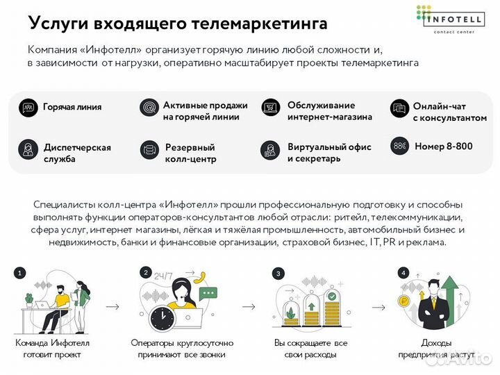 Привлечение клиентов в ваш бизнес