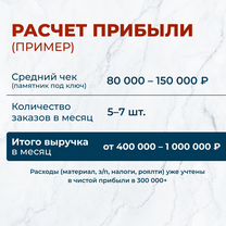 Франшиза ритуальный бизнес под ключ, Саранск